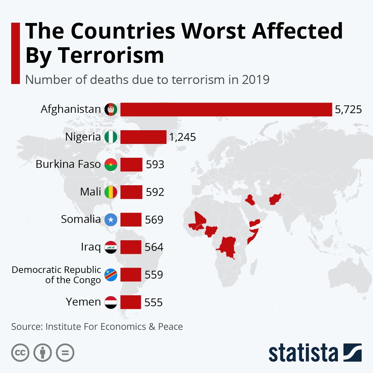 Chart: The Countries Worst Affected By Terrorism | Statista