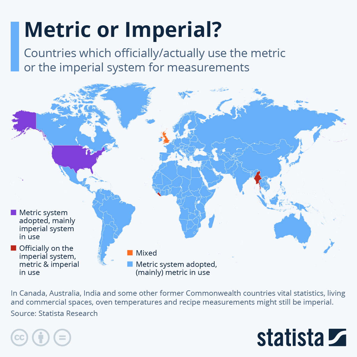 50 Shocking Facts: Global Metric System Usage Unveiled - 2024