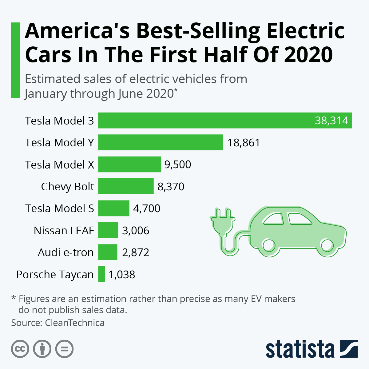 Best Electric Car Manufacturers In The Us - Glory Emmeline