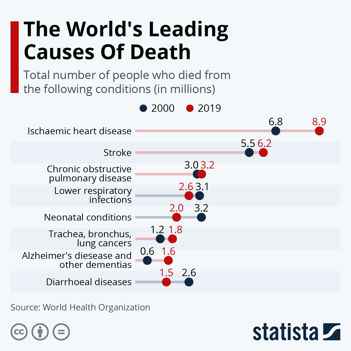 Deaths In 2025 Uk Per Day - Pet Catherina