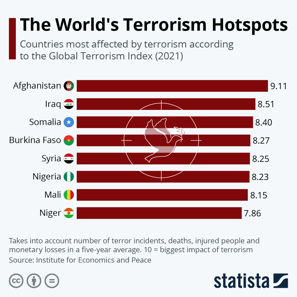 The Global Terrorism Index: Countries Most Affected by Terrorist😑 ...