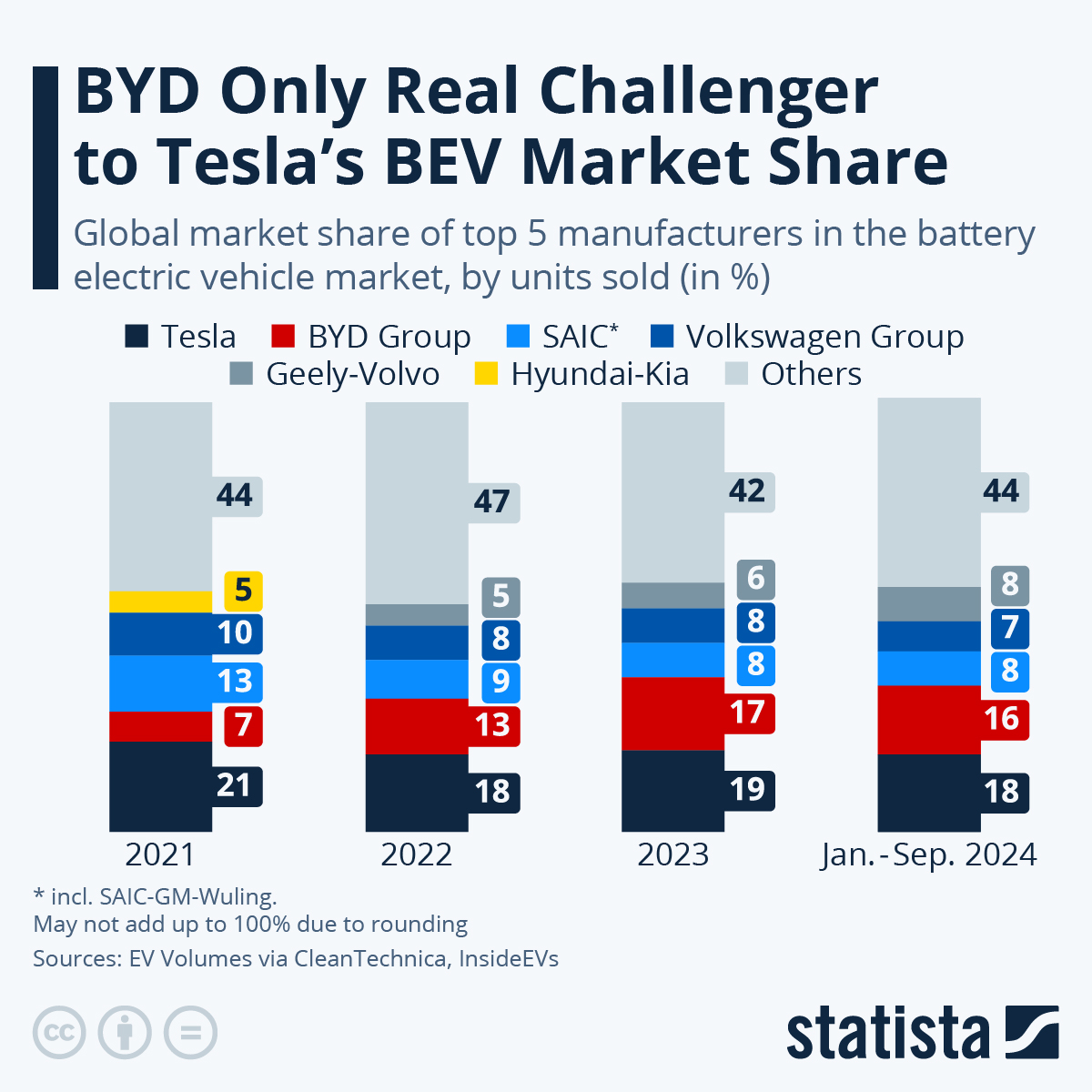 Top Electric Vehicle Companies 2024 Us - Bab Dorothy