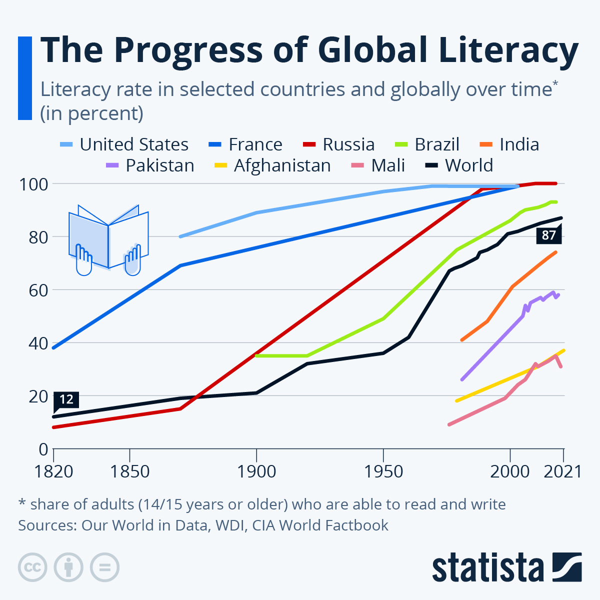 World Literacy Rate Map