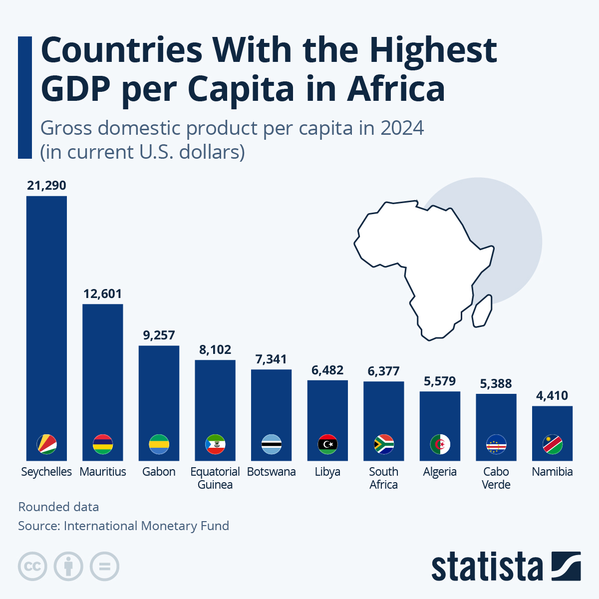 Chart: African Countries With the Highest GDP per Capita | Statista