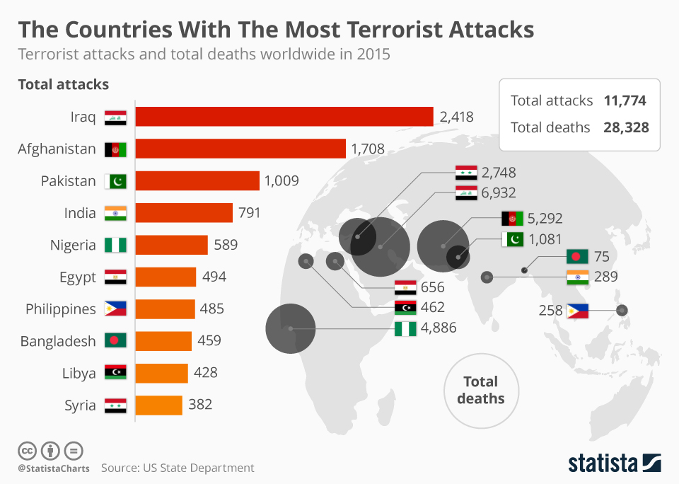 Chart: The Countries With The Most Terrorist Attacks | Statista