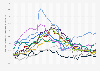 Monthly inflation rates in developed and emerging countries from January 2021 to October 2024 (compared to the same month of the previous year)