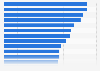 Most popular brands of chocolate and candy bars in the United States in 2024