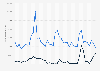 Monthly Gmail app downloads in Italy 2017-2020, by app store