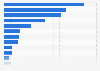 Confectionery sales in the United States in 2021, by category (in million U.S. dollars)