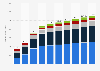 Revenue of the travel and tourism market worldwide from 2020 to 2029, by segment (in billion U.S. dollars)