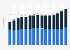 Combined number of subscribers to Max, HBO Max, HBO, and Discovery Plus worldwide from 2nd quarter 2021 to 4th quarter 2024 (in millions)