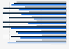 Percentage change in cruise passengers due to the impact of the coronavirus (COVID-19) pandemic worldwide from 2020 to 2023, by source region (compared to 2019)