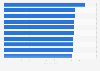 Countries with highest number of emails sent 2024