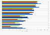 Reasons for watching more video streaming services worldwide as of 2nd quarter 2021, by generation