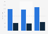 Sales of candy in the weeks before Easter in the United States from 2019 to 2021, by type (in million U.S. dollars)