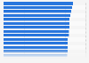 Health system ranking of states in the United States in 2024