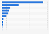 Largest investment companies by market capitalization in Sweden 2024