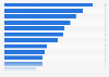 Preferred radio content by genre in Mexico as of December 2023