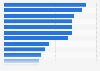 Drivers of digital video or audio content purchases in Mexico as of September 2024