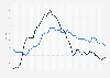 Difference between the inflation rate and growth of wages in the United States from November 2020 to November 2024