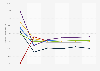 Forecast of annual inflation rates in G7 countries from 2024 to 2029