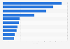 Most streamed TV shows on HBO in the Philippines in 2024, by index score