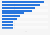 Most streamed TV shows on HBO in Indonesia in 2023, by index score