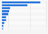 Market capitalization of leading hotel companies worldwide as of September 2023 (in million U.S. dollars)