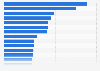 Most popular hashtags on Instagram of all time as of January 2024 (in millions)