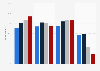 Likelihood of reaching out to customer care in the United States in 2024, by channel and generation