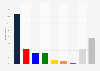 Assessment of party competences on the topic of the economy in Germany December 2024