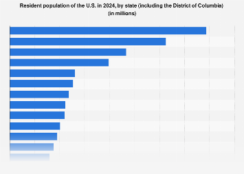 Usa population 2021