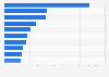 Top-selling vinyl albums in the United States in 2023 (in thousands)