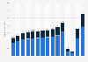 Revenue of Royal Caribbean Cruises Ltd. worldwide from 2009 to 2023, by segment (in billion U.S. dollars)