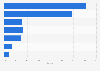 Market share of the leading chocolate companies in the United States in 2022