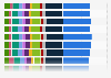 Health spending distribution in the United States by category 2013-2022