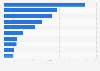 Net sales of the leading confectionery companies worldwide in 2023 (in billion U.S. dollars)