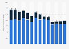 Shell's oil and gas reserves 2010-2023