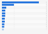 Countries with the highest military spending worldwide in 2023 (in billion U.S. dollars)