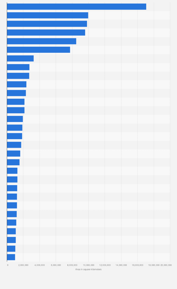 Who Else Wants To Know The Mystery Behind countries true sizes?