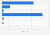 Number of monuments on the UNESCO world heritage list as of 2024, by type 