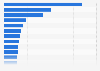 Leading export countries worldwide in 2023 (in billion U.S. dollars)