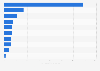 Leading media and entertainment brands worldwide in 2024, by brand value (in billion U.S. dollars)