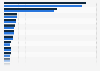 The 20 countries with the largest gross domestic product (GDP) in 2024 (in billion U.S. dollars)