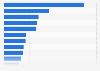 Leading global oil and gas producers based on market cap December 2024