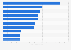 Leading oil and gas companies worldwide based on net income as of 2024 (in billion U.S. dollars)