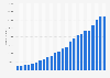 Number of user data requests issued to Facebook by federal agencies and governments worldwide as of 1st half 2024