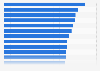 Countries with the highest Facebook audience reach as of April 2024