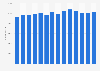 Number of employees of TotalEnergies from 2010 to 2023