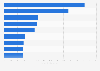 Wealthiest individuals in the global real estate industry 2024, by net worth